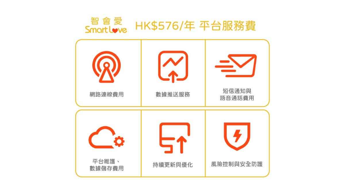 Smart Love 體徵偵測雷達 AT-SLH60