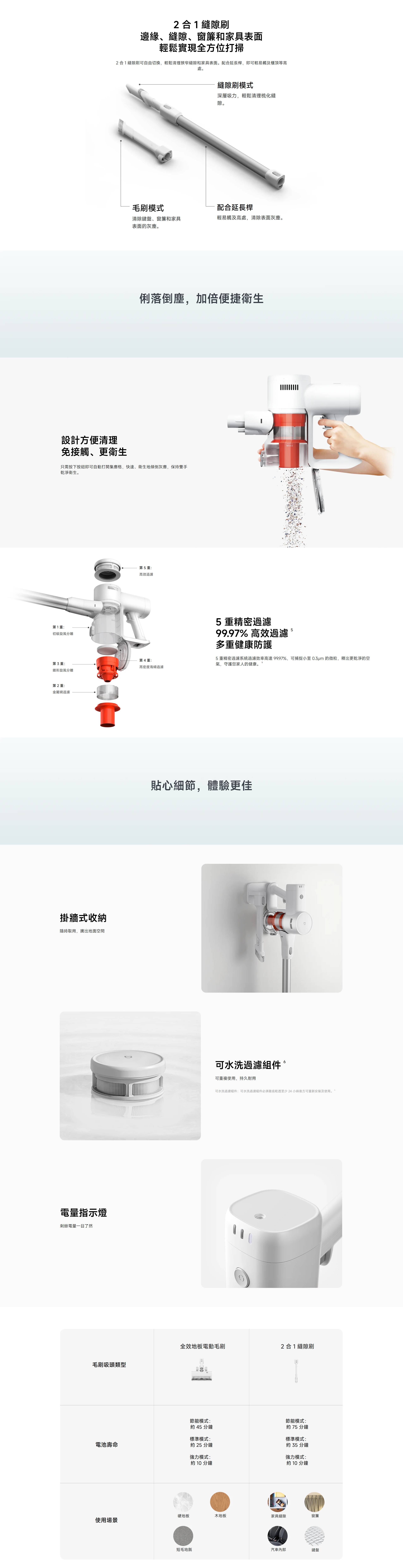 Xiaomi 小米 BHR09BWGB 無線吸塵器 4 C