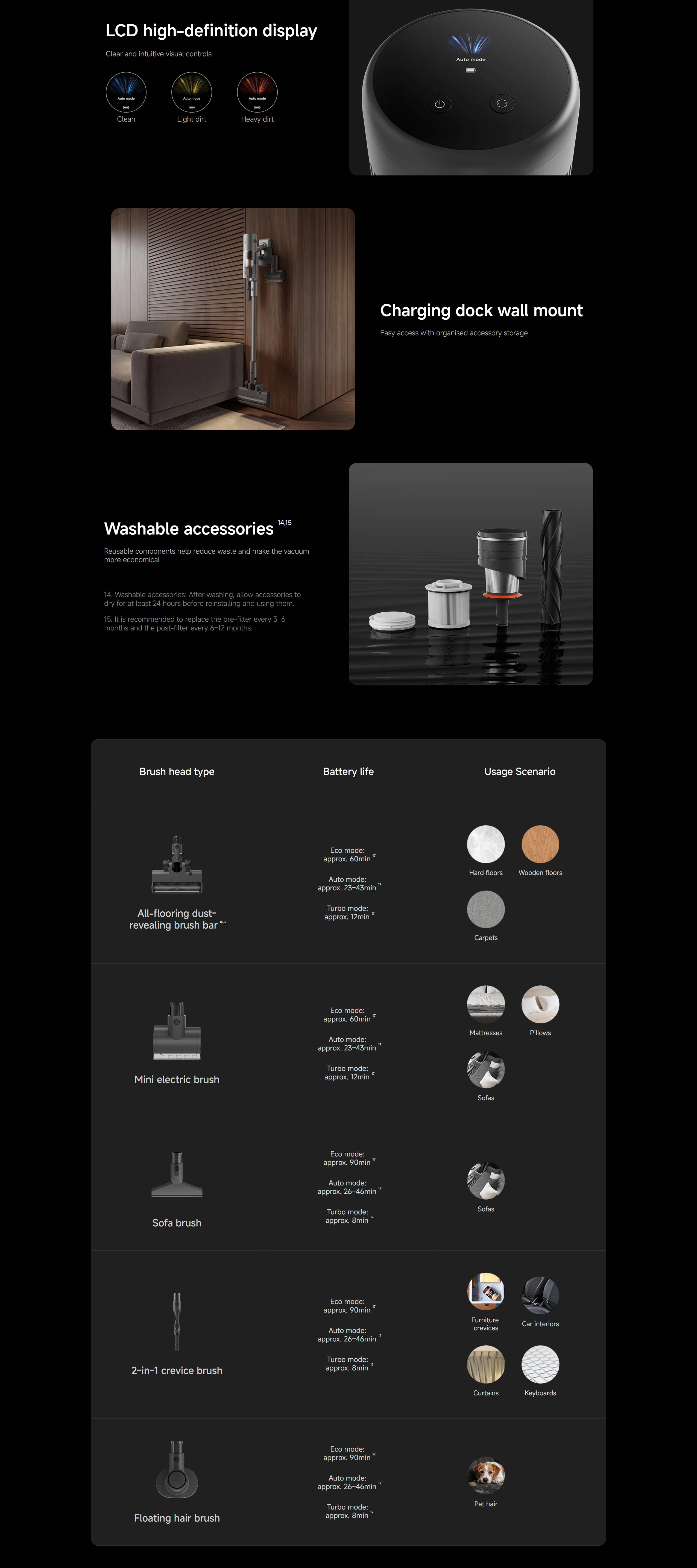 Xiaomi BHR09C0GB Vacuum Cleaner 4 Pro