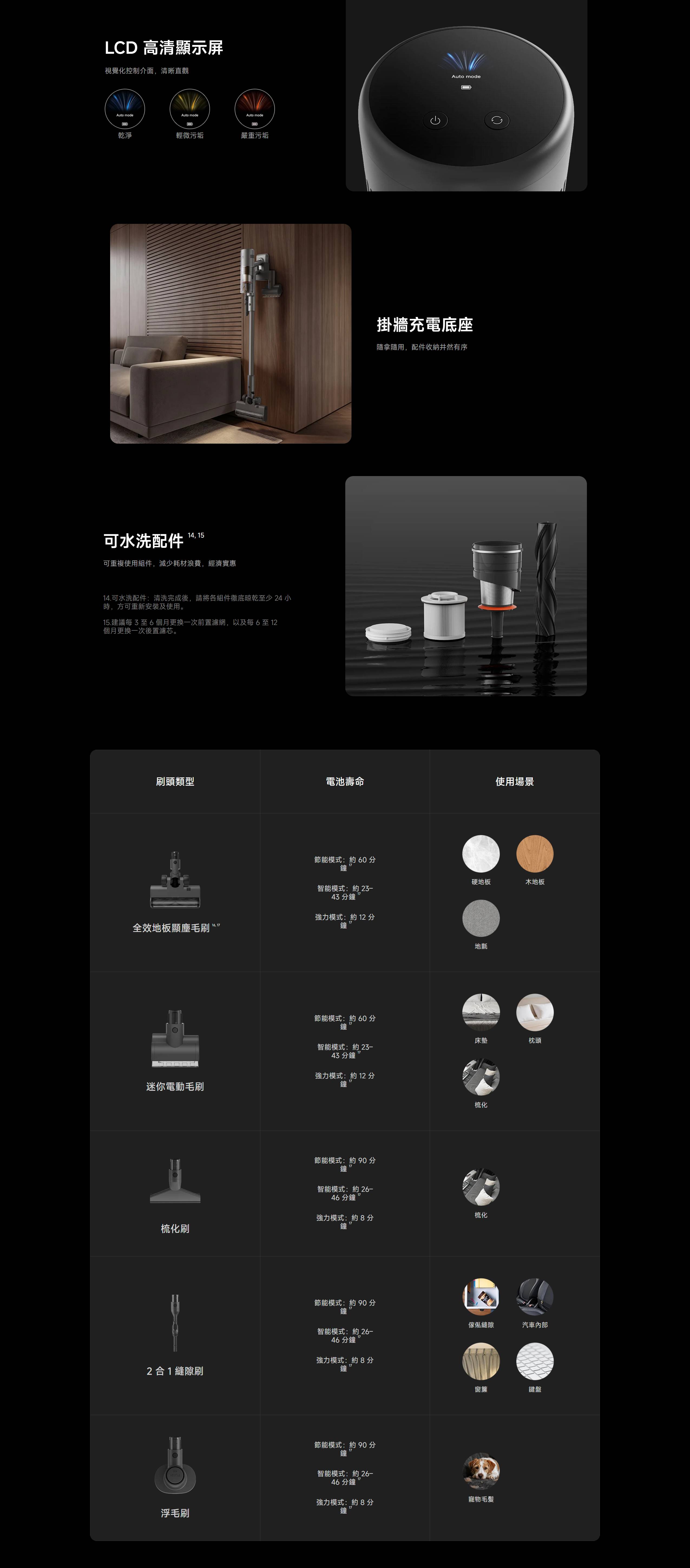 Xiaomi 小米 BHR09C0GB Vacuum Cleaner 4 Pro