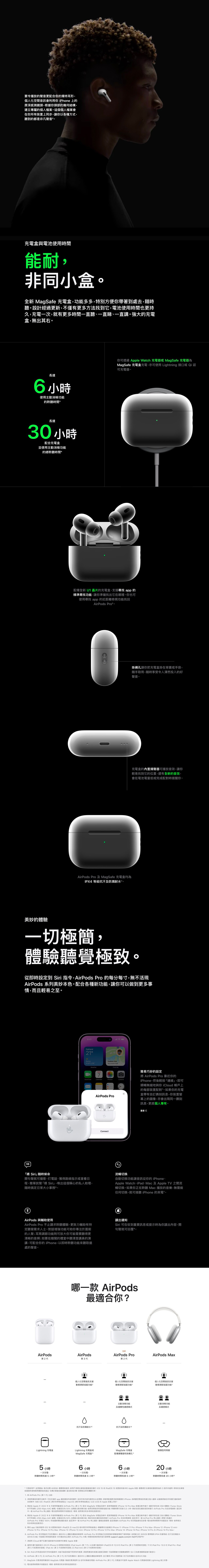 APPLE AirPods Pro (2nd gen) (Lightning)
