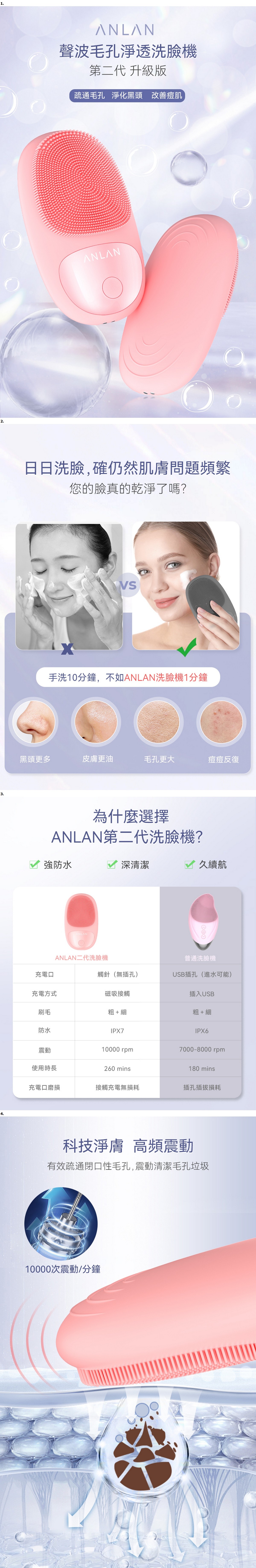 ANLAN AJMY21-04A 矽膠潔面儀