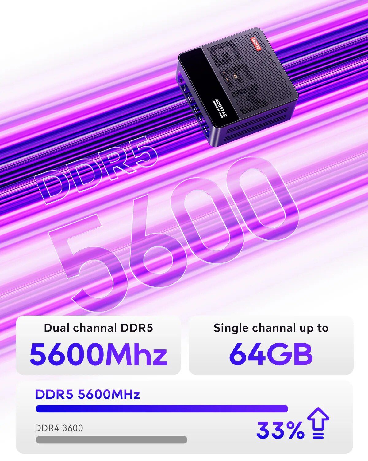 AOOSTAR GEM 12 Max Mini PC