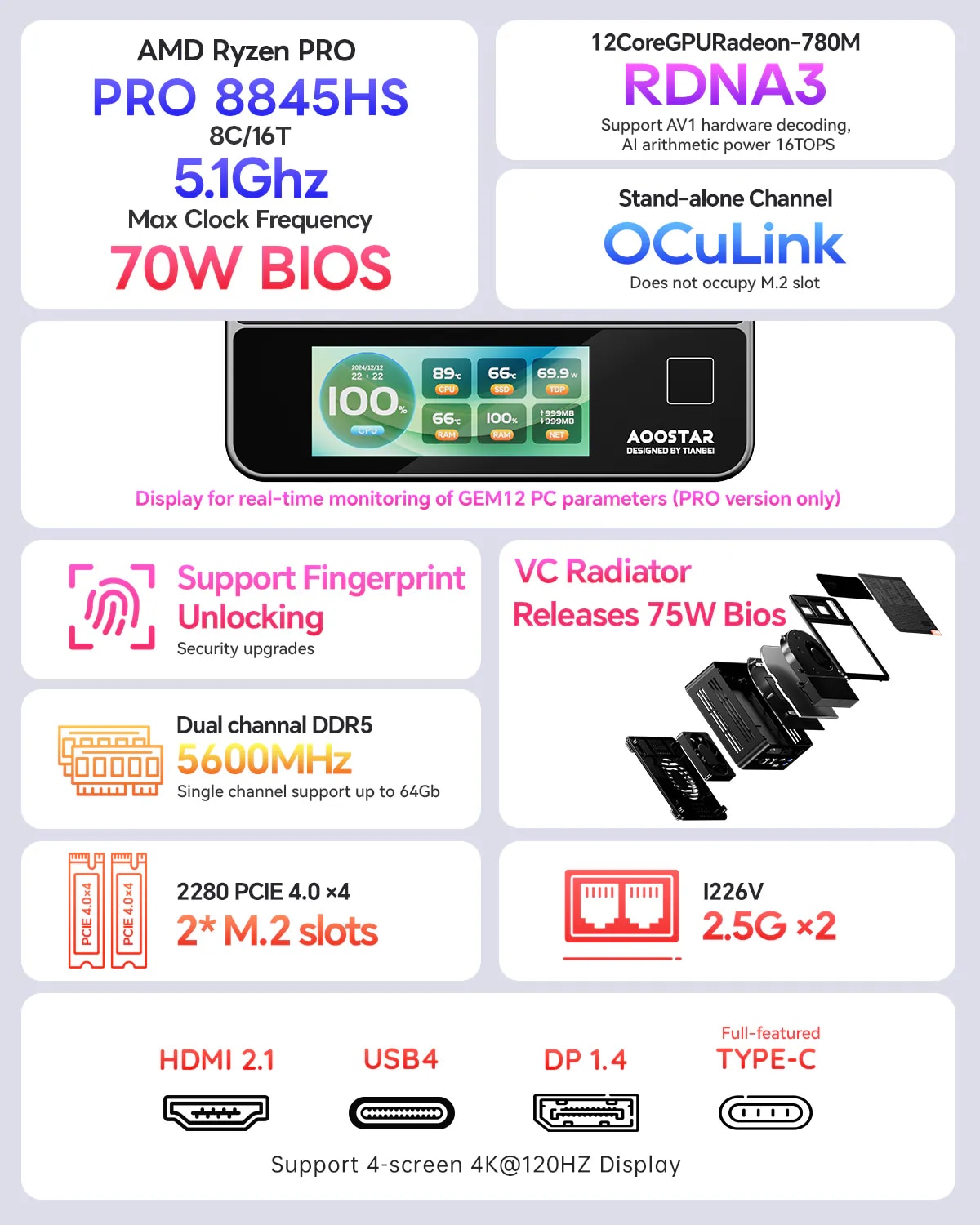 AOOSTAR GEM12+ PRO 迷你電腦