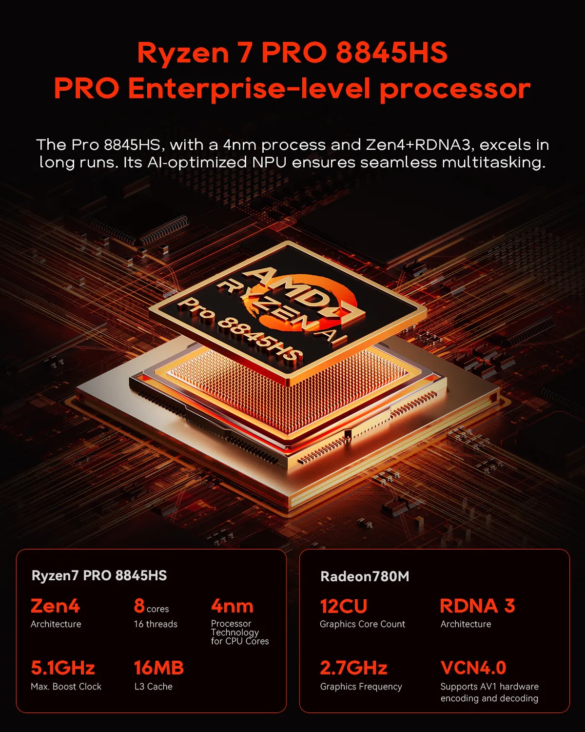 AOOSTAR WTR MAX NAS 迷你電腦準系統 (此產品並不包括 RAM、儲存裝置及 Windows系統)