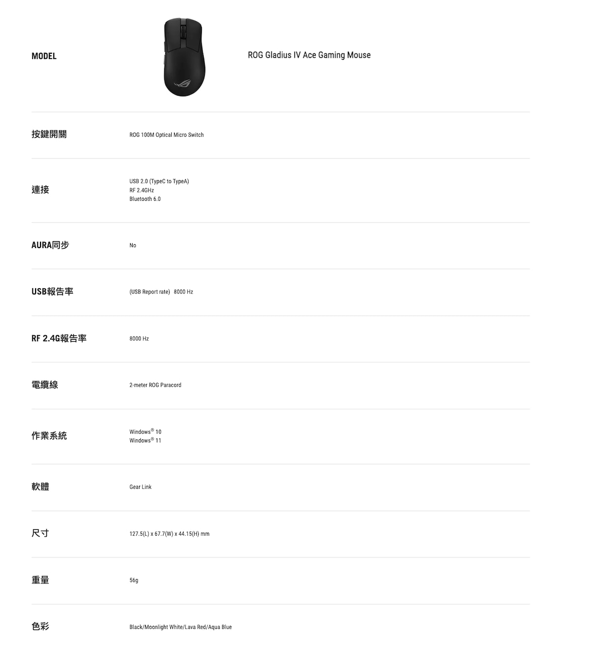 ASUS 華碩 ROG Gladius IV Ace 電競滑鼠