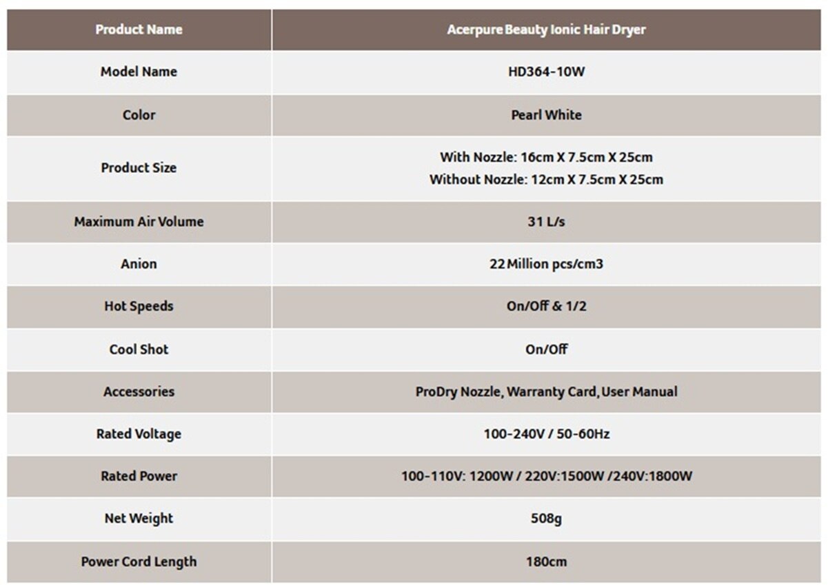 Acerpure ACER-HD364-10W Ionic Hair Dryer