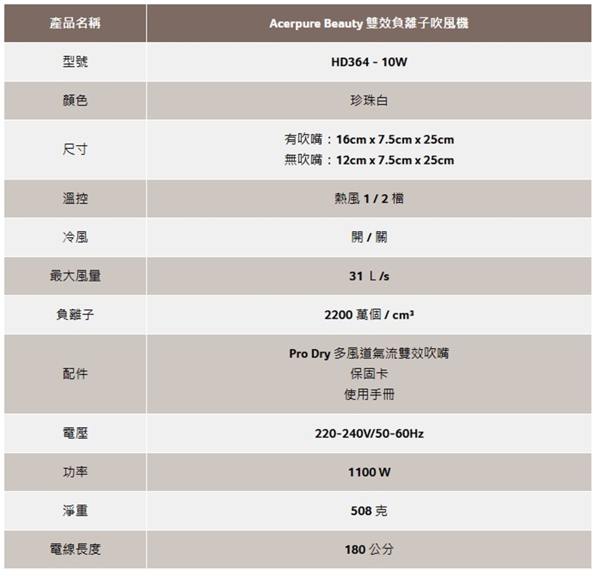 Acerpure ACER-HD364-10W 負離子吹風機