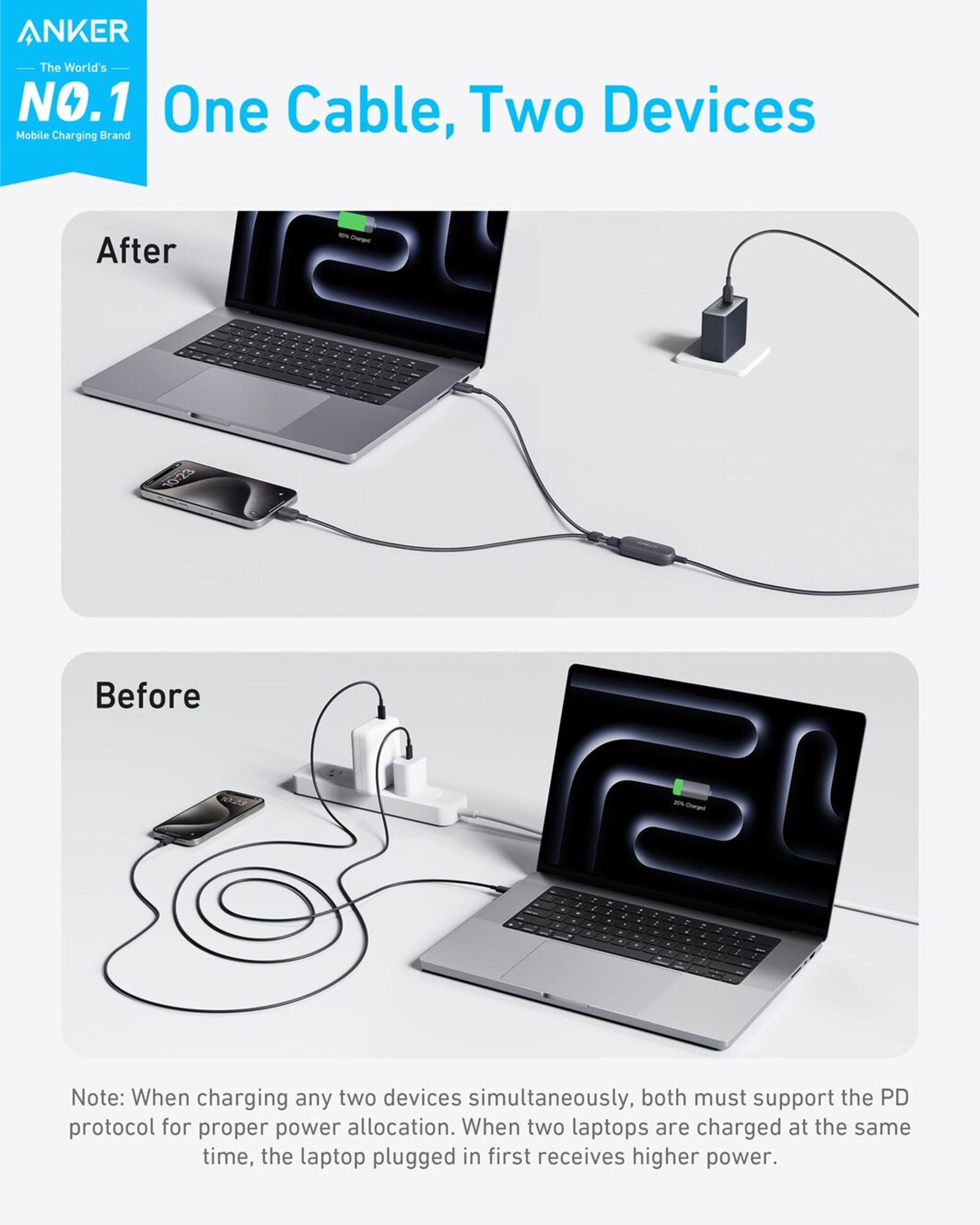 Anker 二合一 USB-C to USB-C 充電線 4FT/1.2M