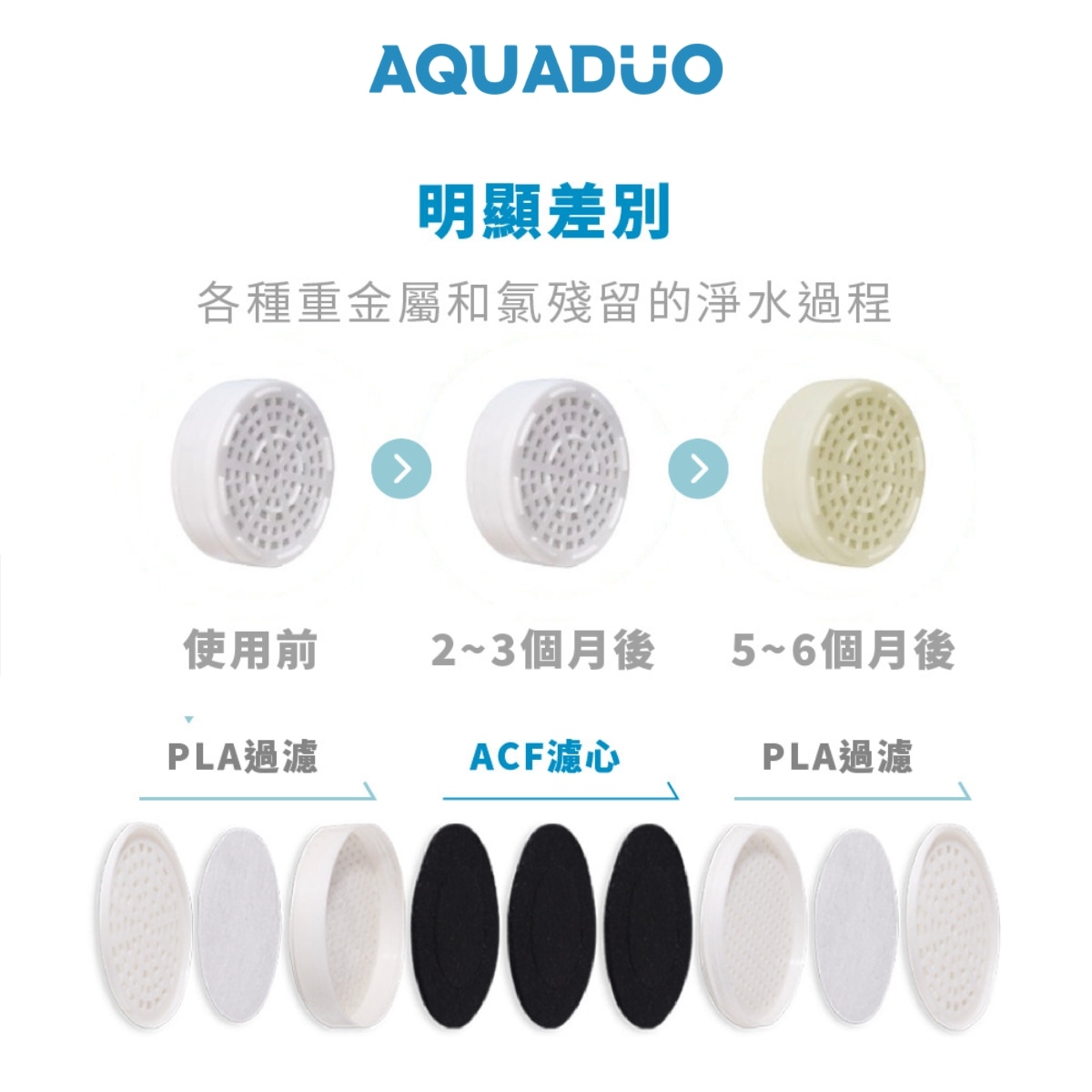 Aquaduo SF-580 除氯增壓沐浴過濾花灑頭 (連ACF及手柄濾芯各1件)