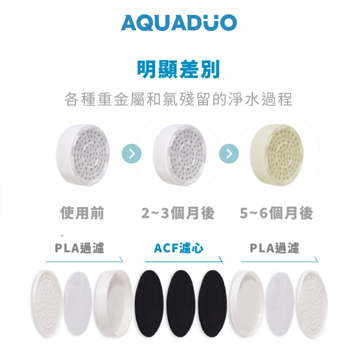 Aquaduo SF-S580 花系除氯增壓沐浴過濾花灑頭 (連濾芯)