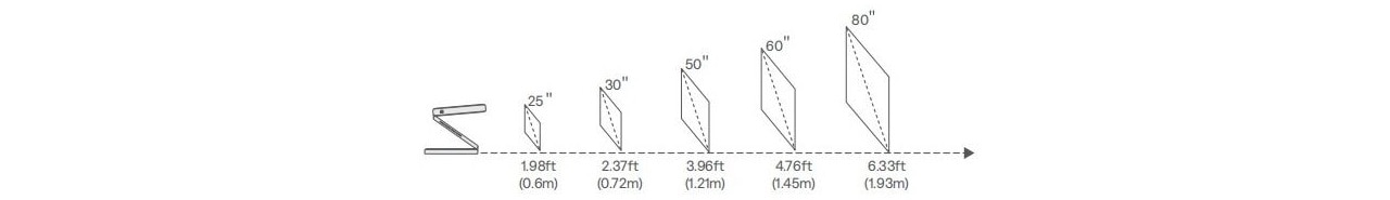 Aurafit ZIP Tri-Fold 口袋型折疊無線投影機 投影機