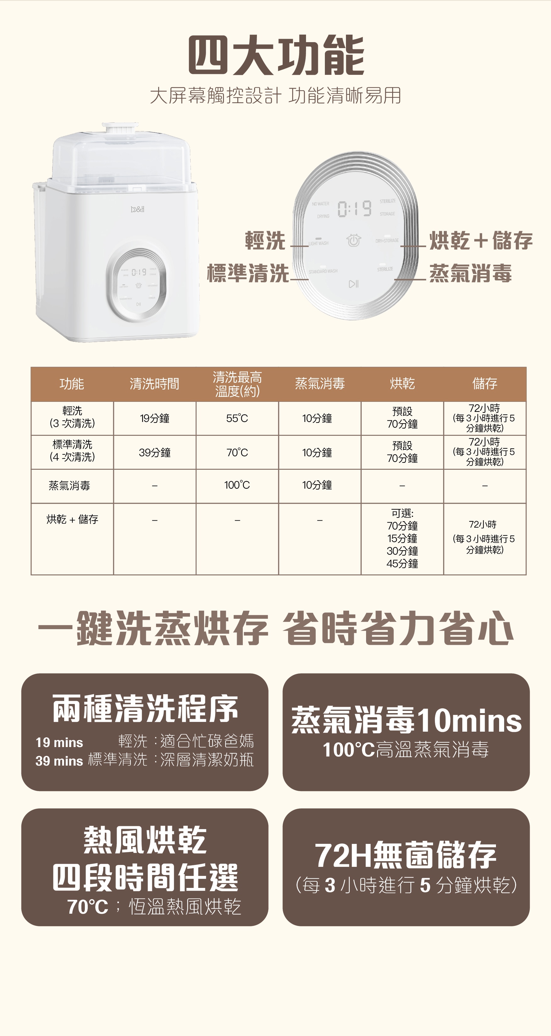 B&H Hygeia 4合1奶瓶清洗機