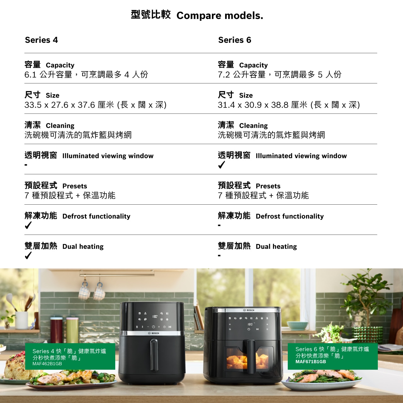 BOSCH MAF671B1GB Series 6 快「脆」健康氣炸爐7.2公升黑色