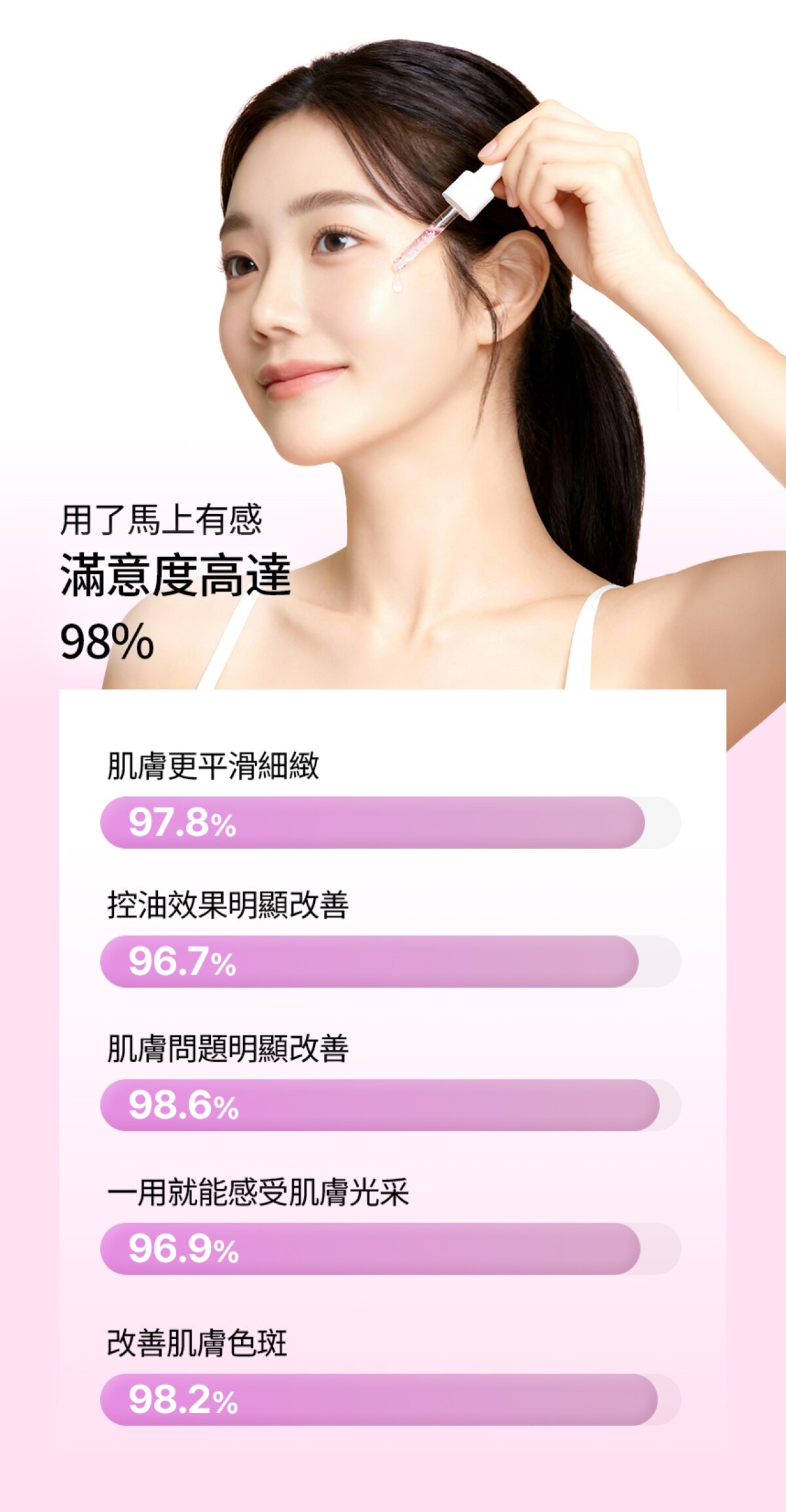 Beaund Hiffect 維他命 C 濃縮精華液