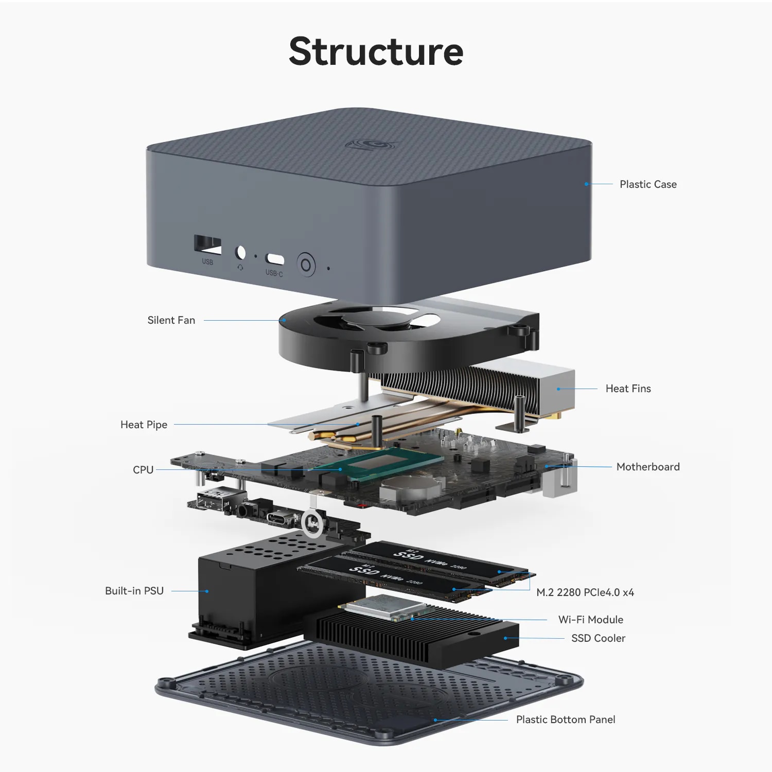 Beelink EQi12-D4 迷你電腦