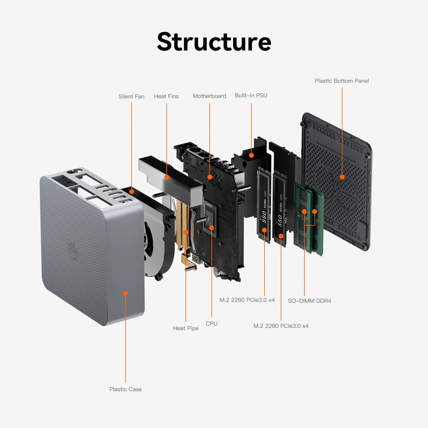 Beelink EQR5-D4 迷你電腦
