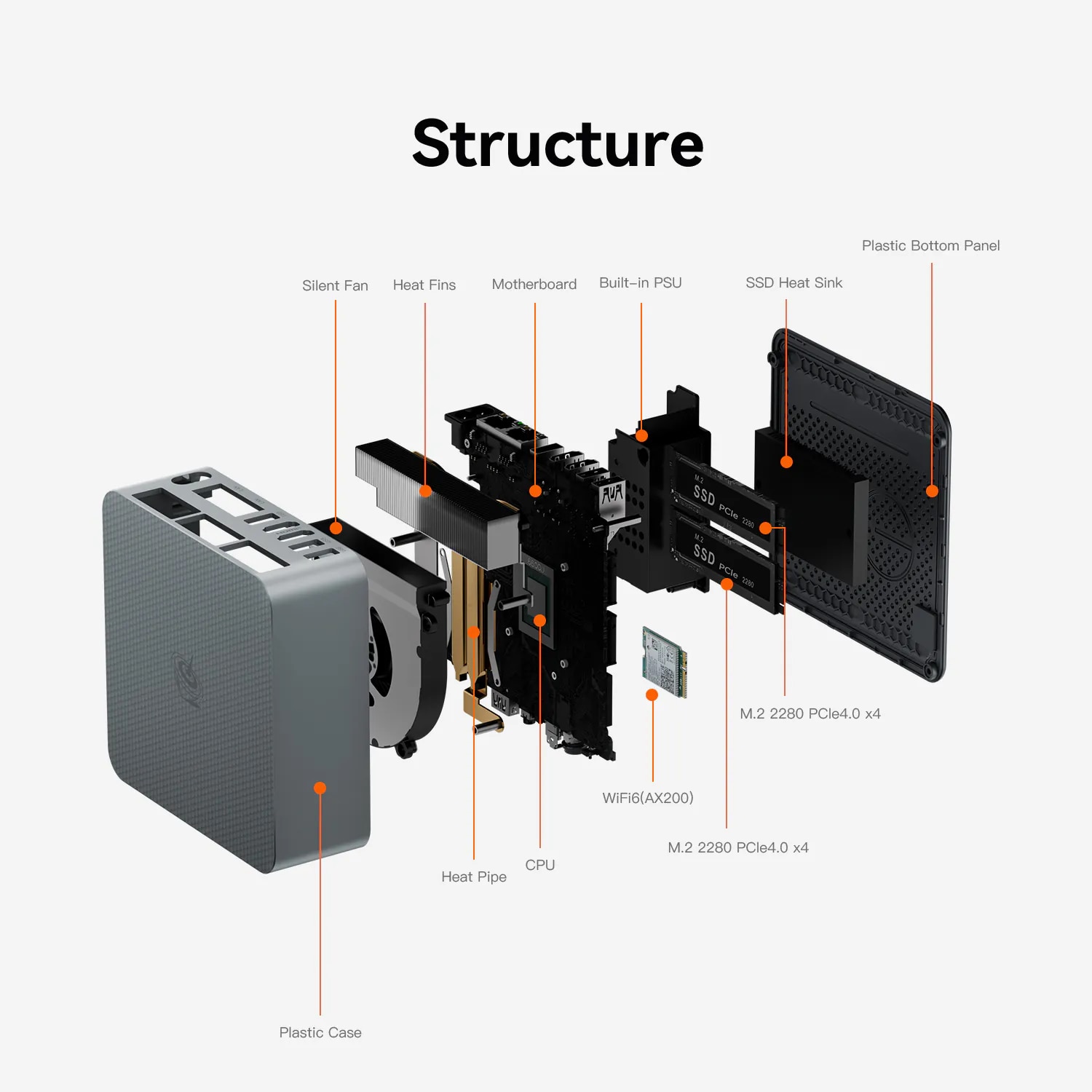 Beelink EQR6-LP 迷你電腦