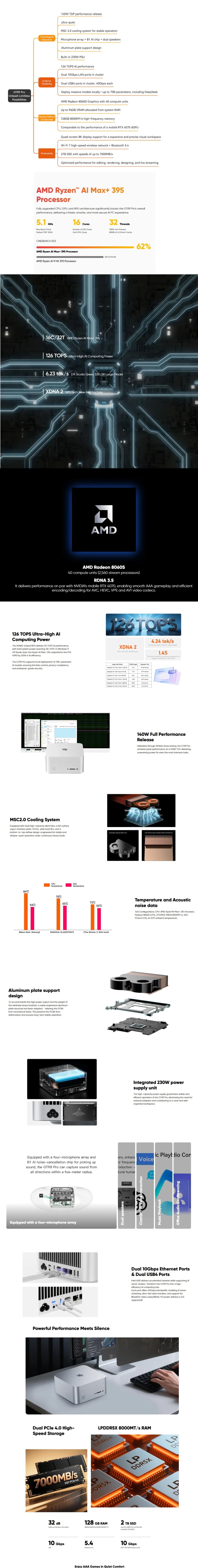 Beelink GTR9 Pro 迷你電腦