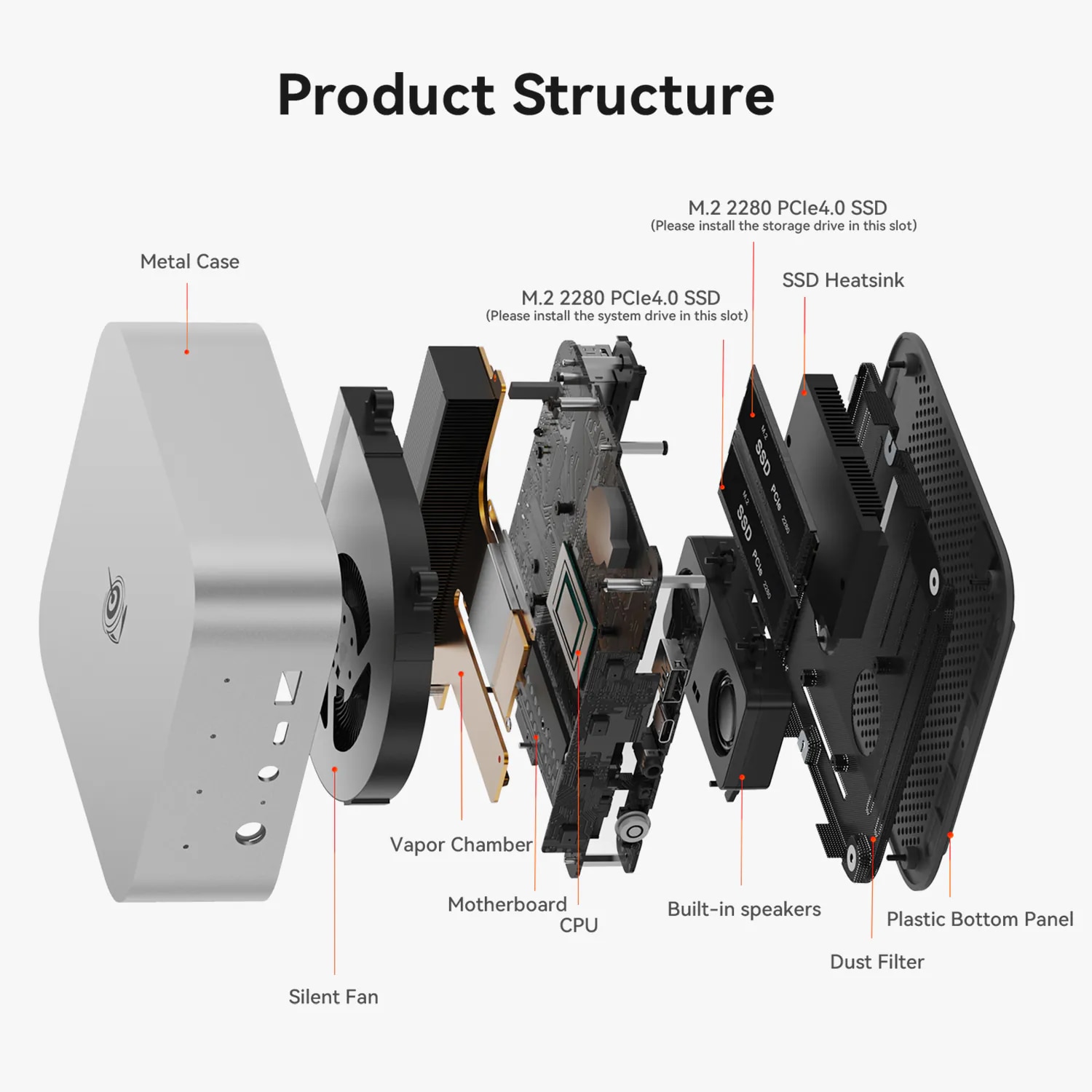 Beelink SEi13 PRO 迷你電腦