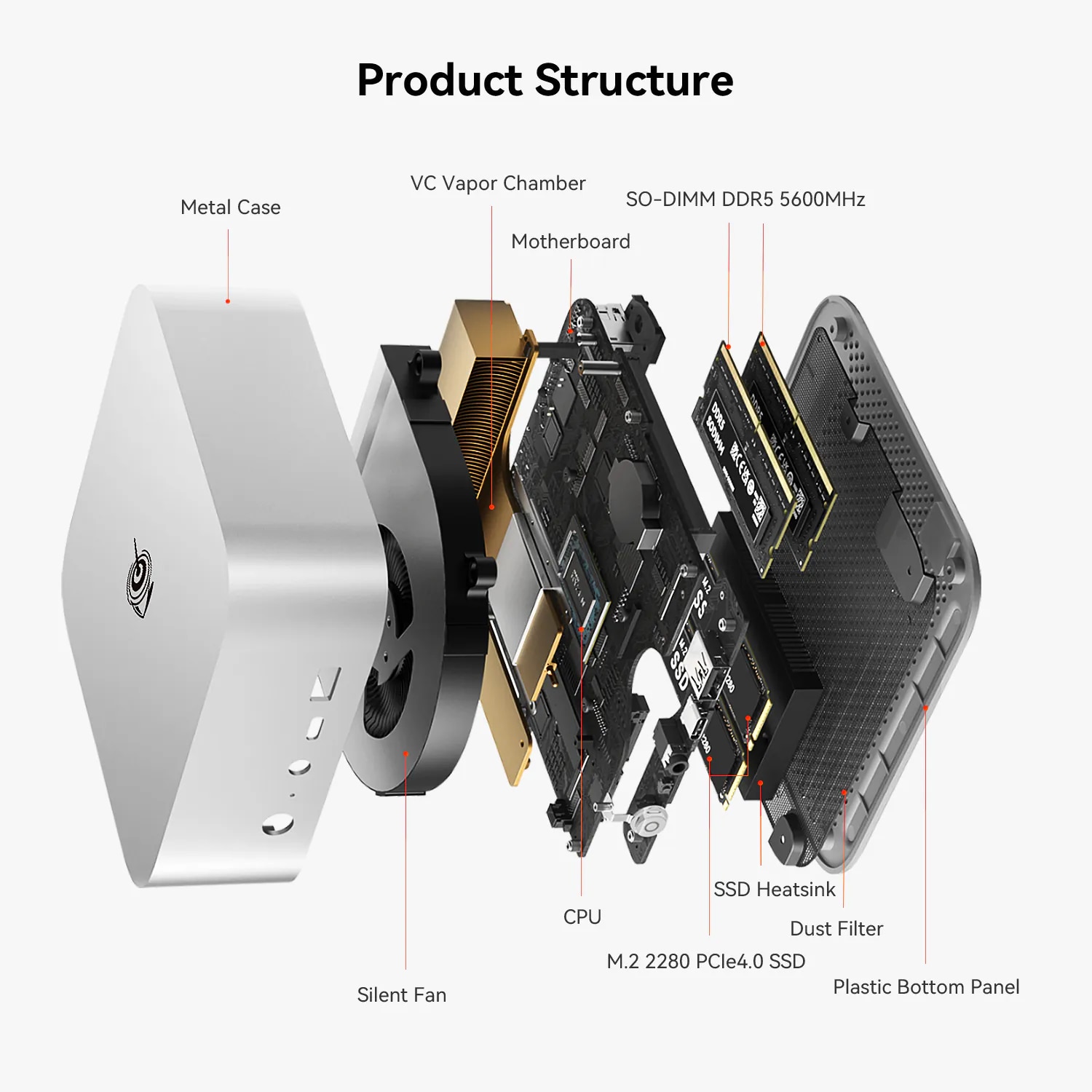 Beelink SER8 Mini PC