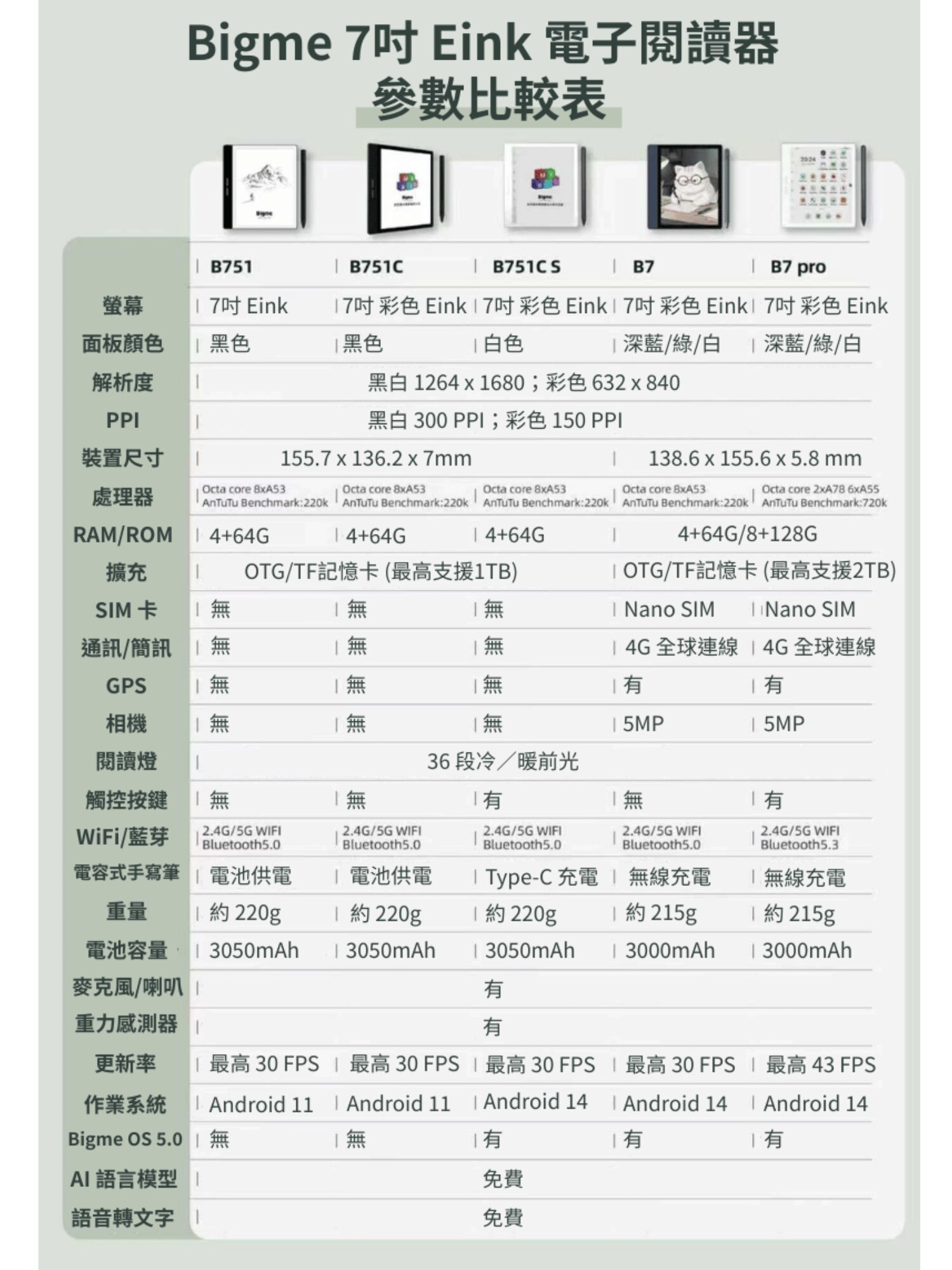 Bigme B751C S 彩色E-ink 電子閱讀器｜AI 高端國際版