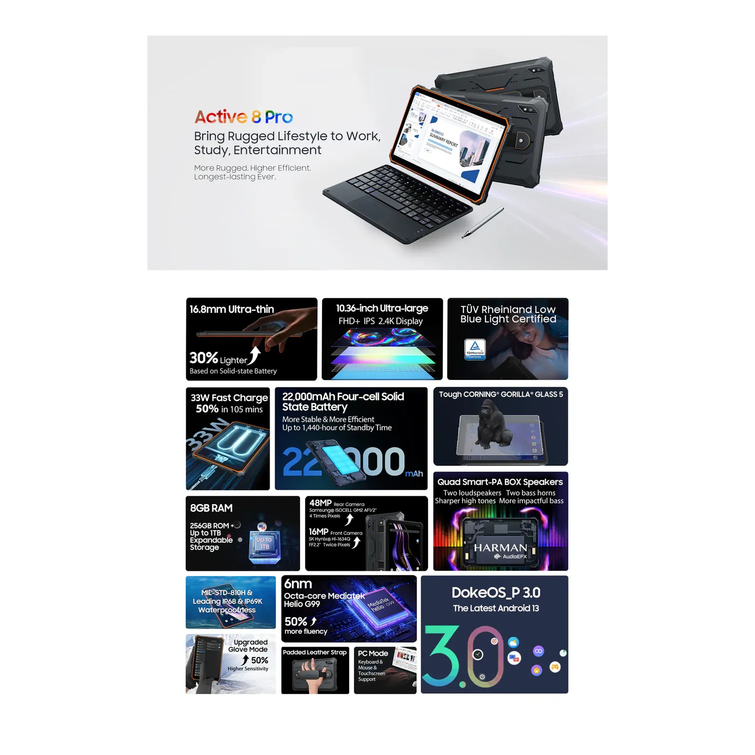 Blackview ACTIVE 8 PRO 平板電腦