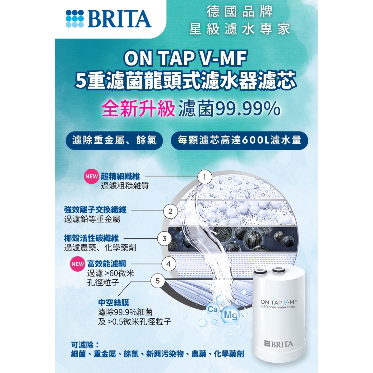Brita On Tap Pro V-MF 5重濾菌龍頭式濾水器濾芯 (一件裝)