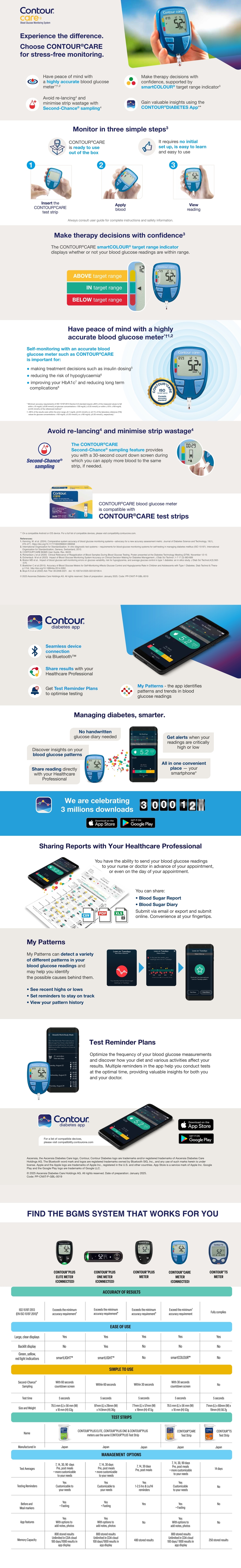 CONTOUR CARE Self Monitoring Blood Glucose Meter Set