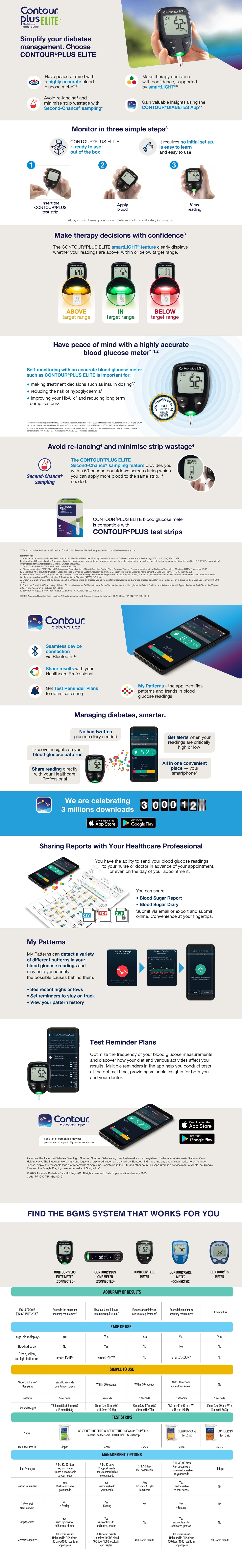 CONTOUR PLUS ELITE Self Monitoring Blood Glucose Meter Set