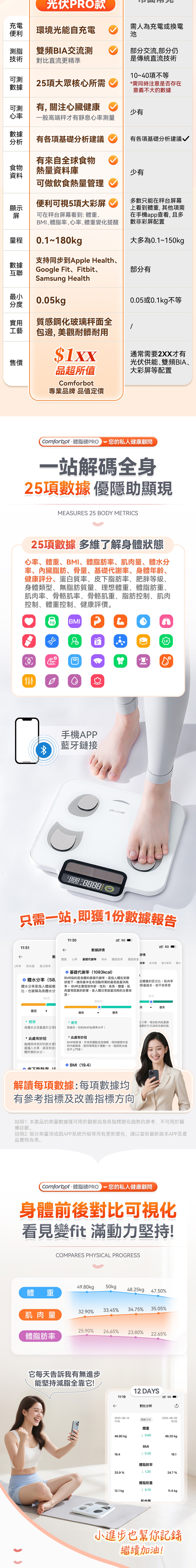 Comforbot PV-Tech光能自充電智能體脂磅PRO