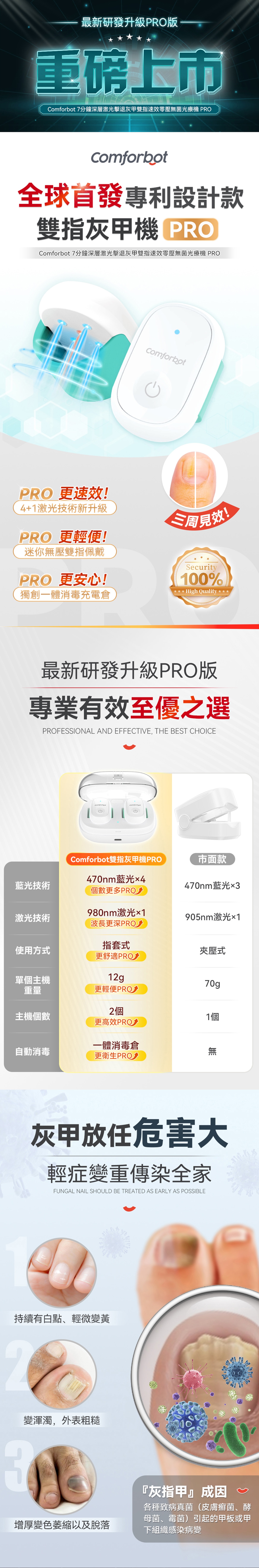 Comforbot 7分鐘深層激光擊退灰甲雙指速效零壓無菌光療機 PRO