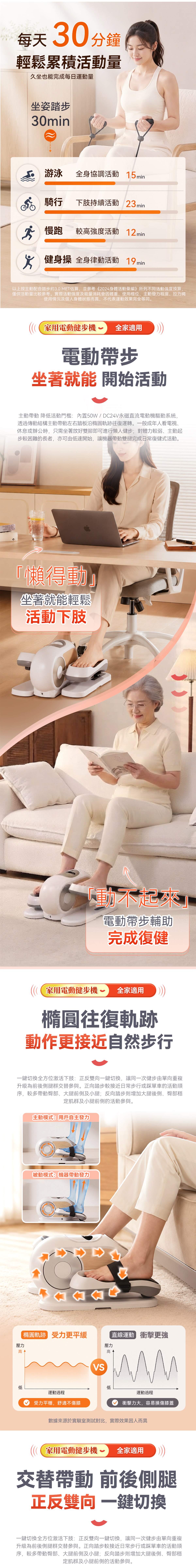 Comforbot 運動復健雙用智能程式正反雙向手腳雙練電動健步機