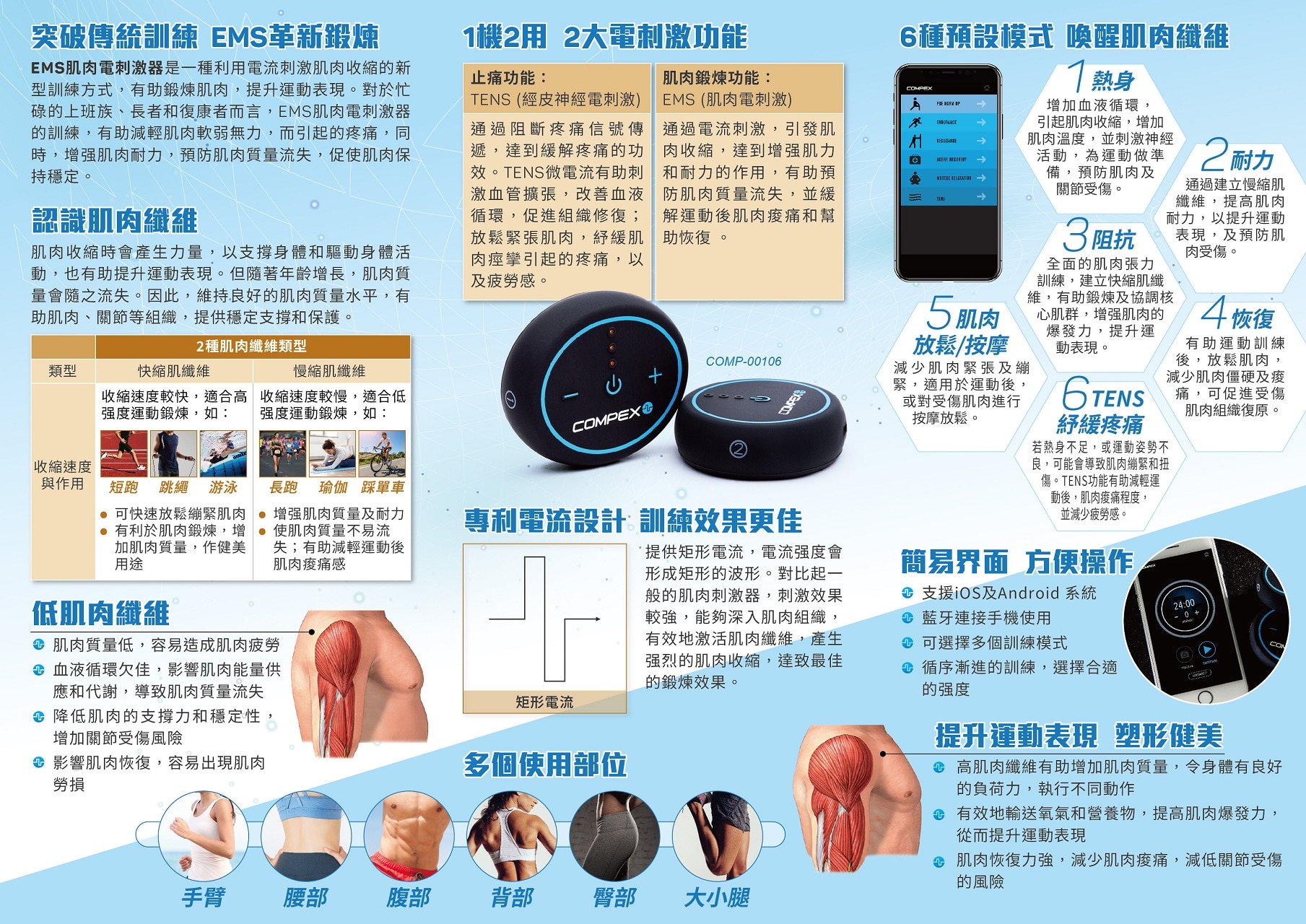 Compex Mini 迷你無線肌肉電刺激訓練儀