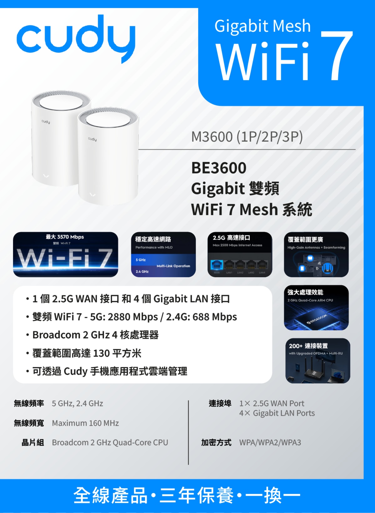 Cudy多酷 M3600 (1件裝) BE3600 雙頻 Wi-Fi 7 Mesh 路由器