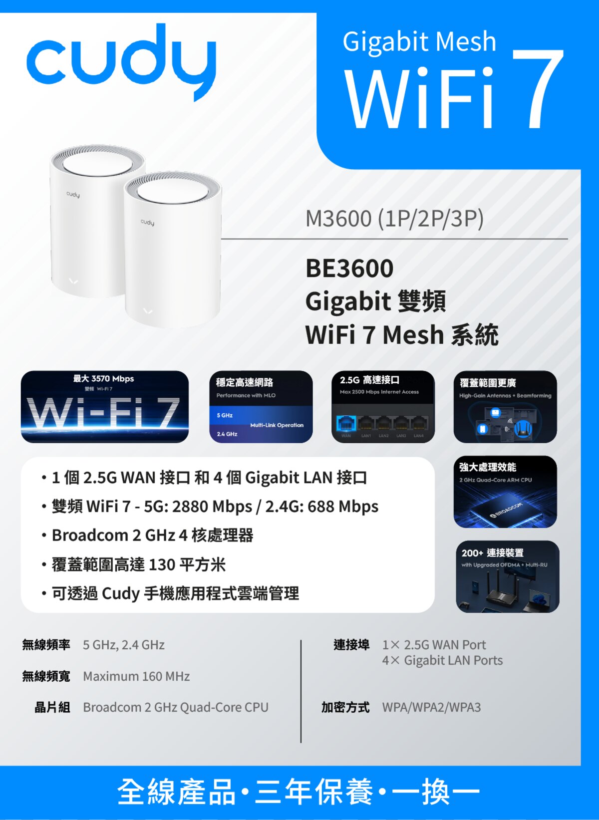 Cudy多酷 M3600 (3件裝) BE3600 雙頻 Wi-Fi 7 Mesh 路由器