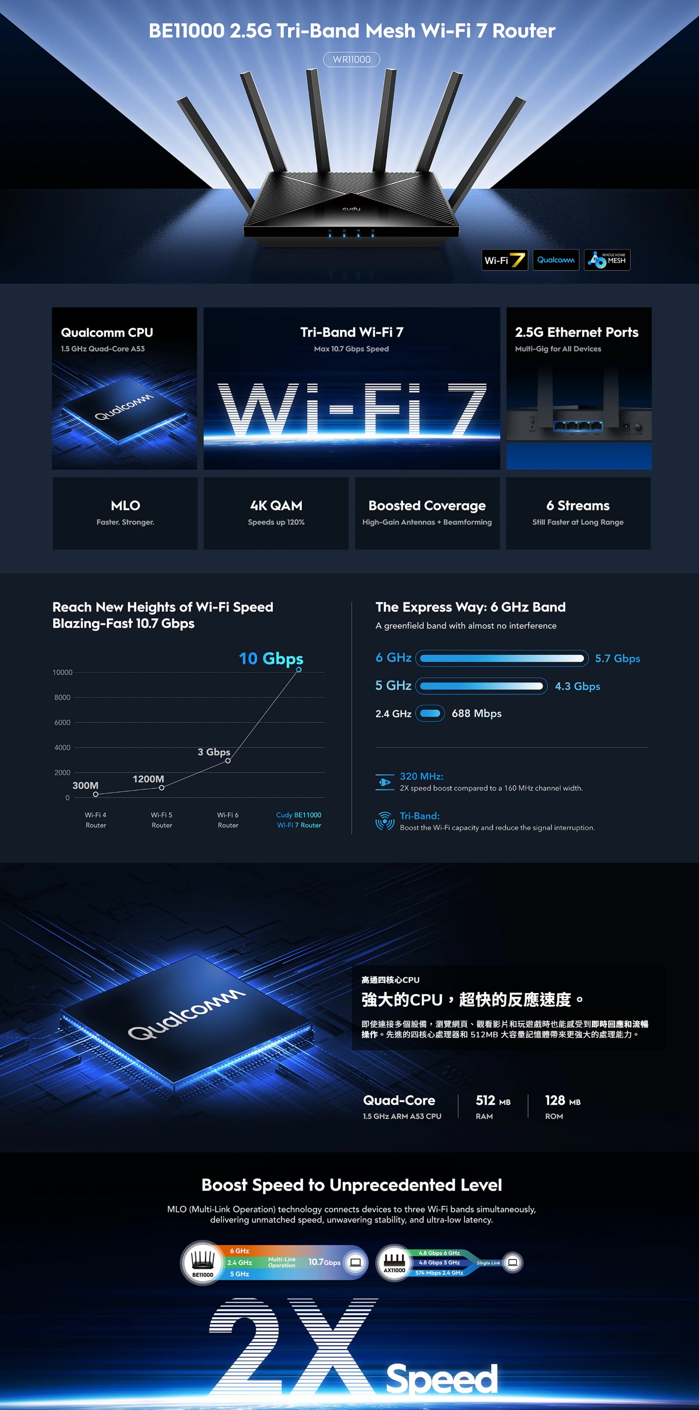 Cudy多酷 WR11000 BE11000 2.5G 三頻 Mesh Wi-Fi 7 路由器