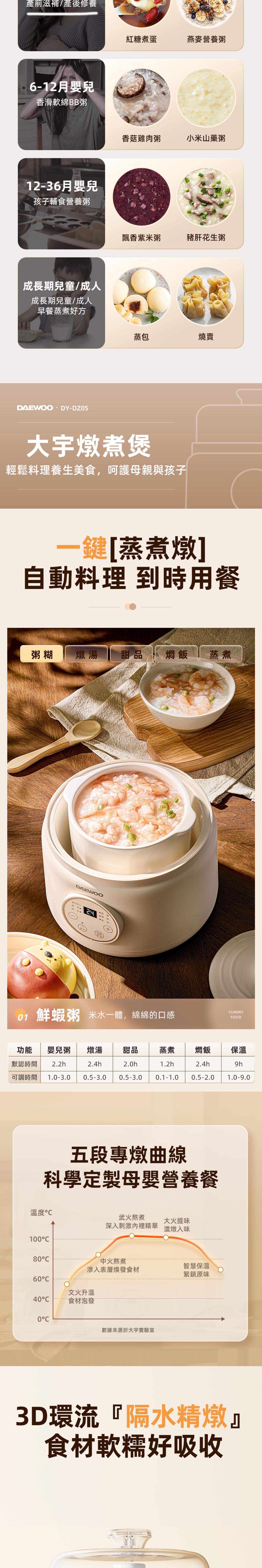 DAEWOO DY-DZ05 Multifunctional Stew Pot