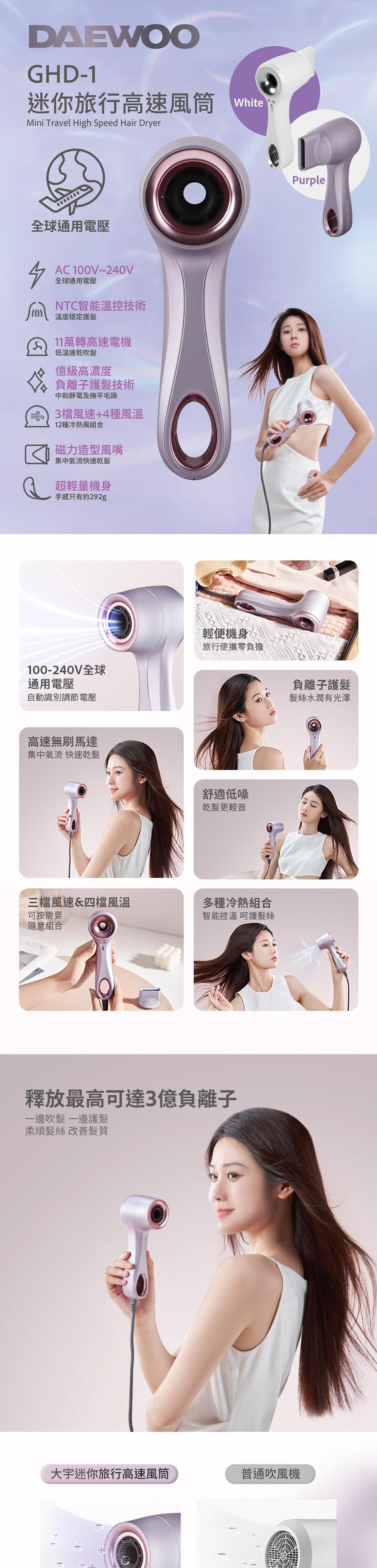 DAEWOO GHD-1迷你旅行高速風筒