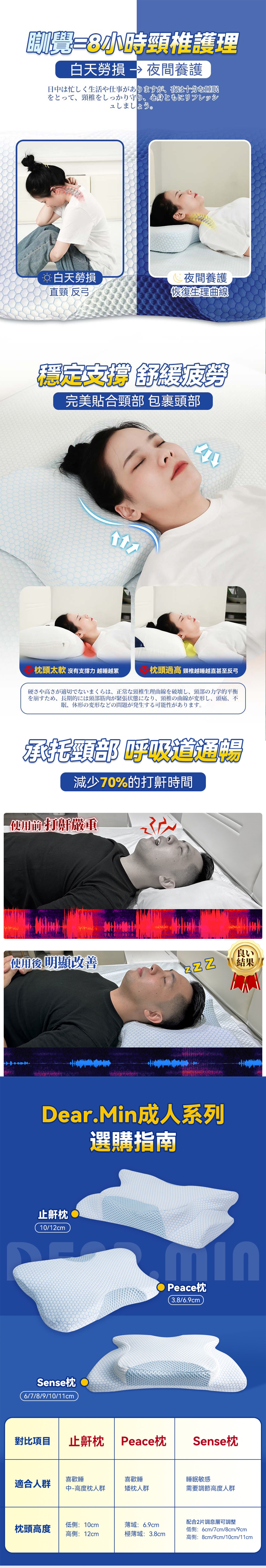 DEAR.MIN Extreme Sleep Fit Neck Protective Anti-Snoring Pillow (Special for Low Pillows)