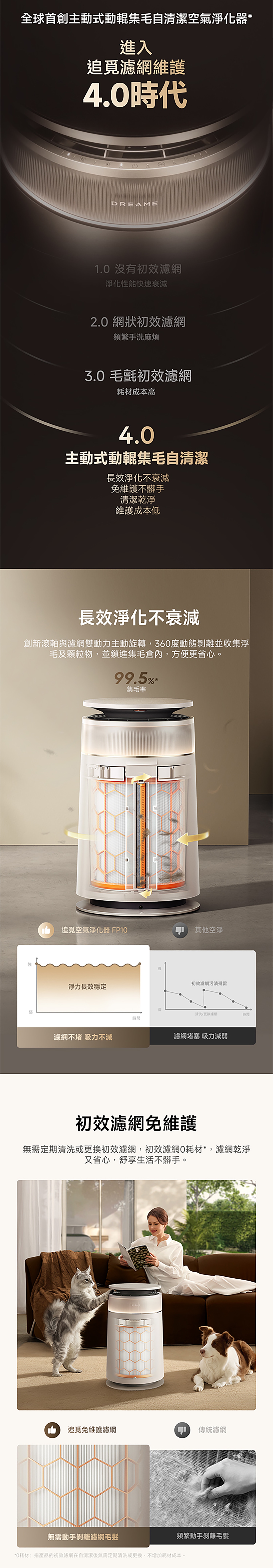 Dreame FP10 Air Purifier