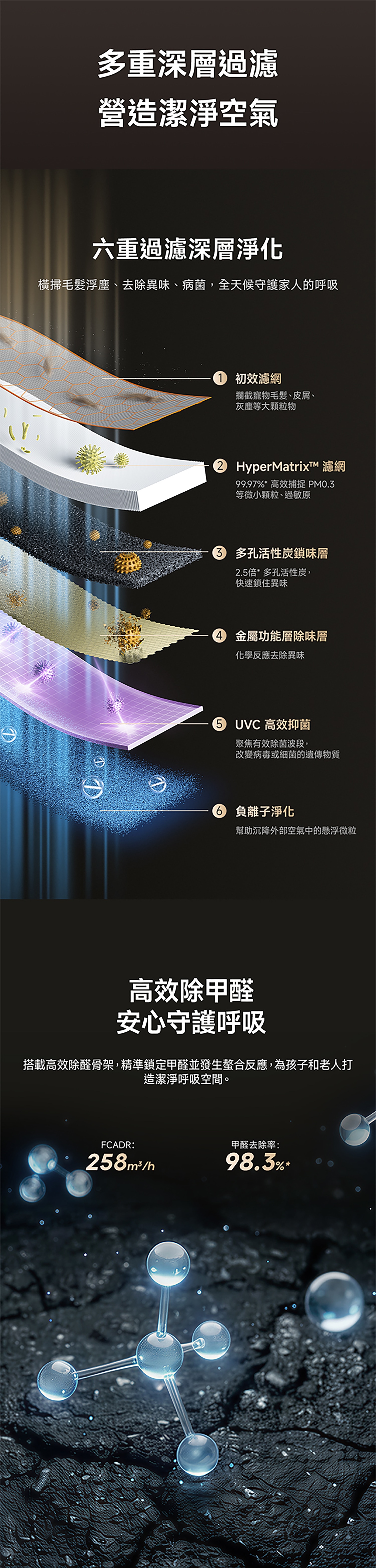 Dreame FP10 Air Purifier