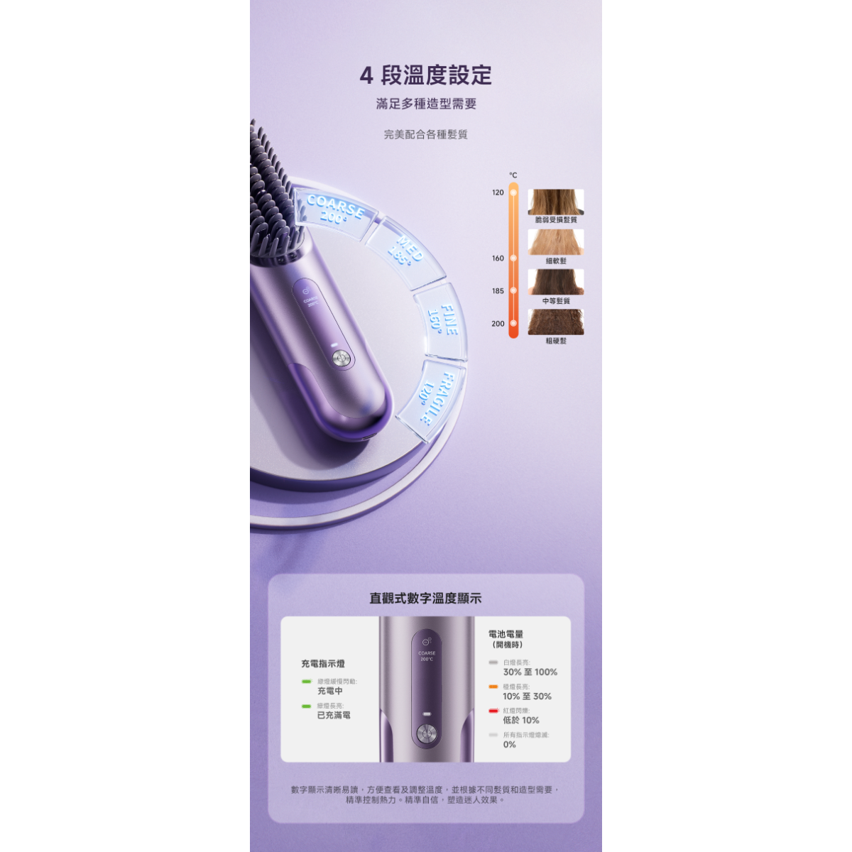 Dreame Sleek Straightening Brush