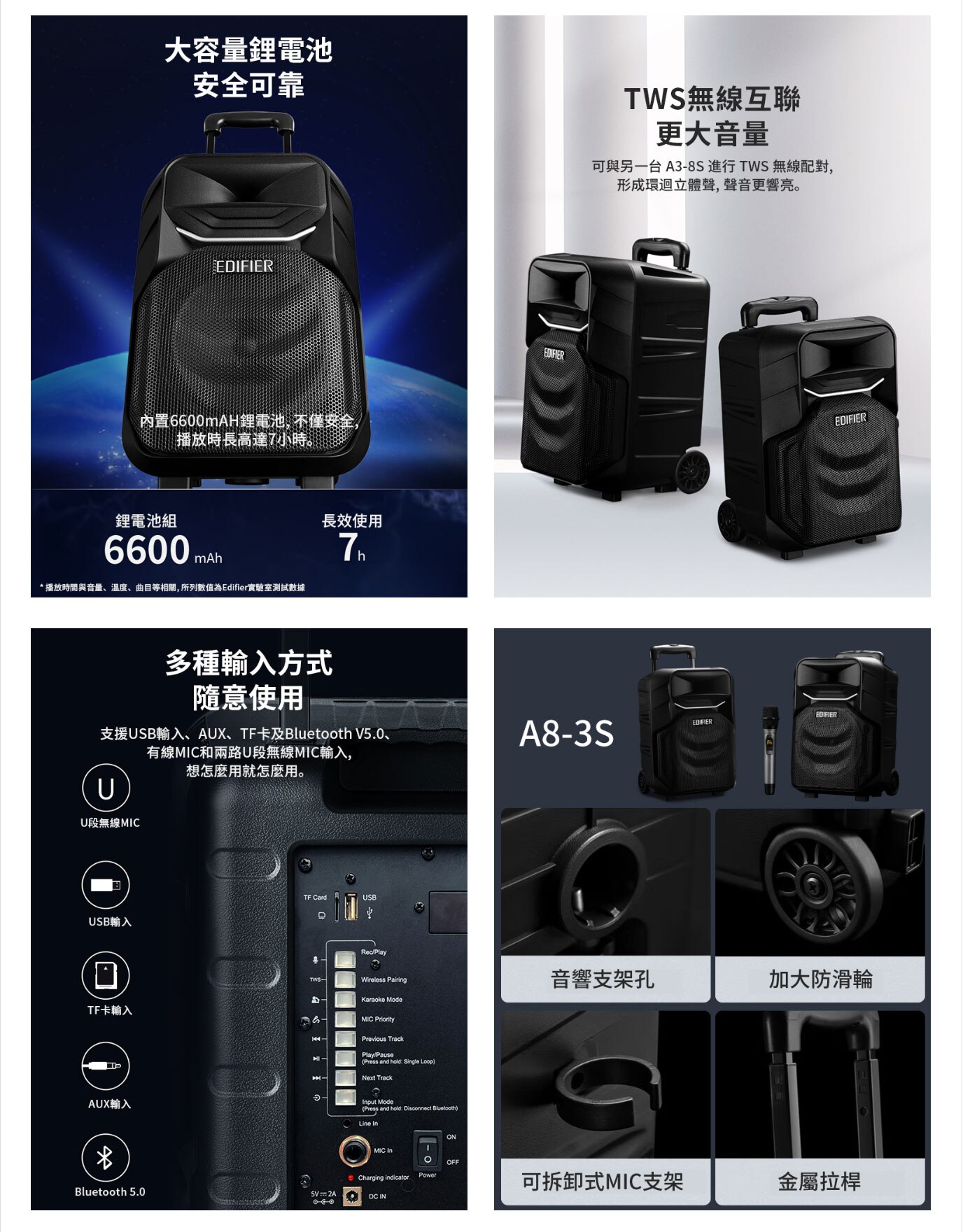 EDIFIER A3-8S Portable Amplifier