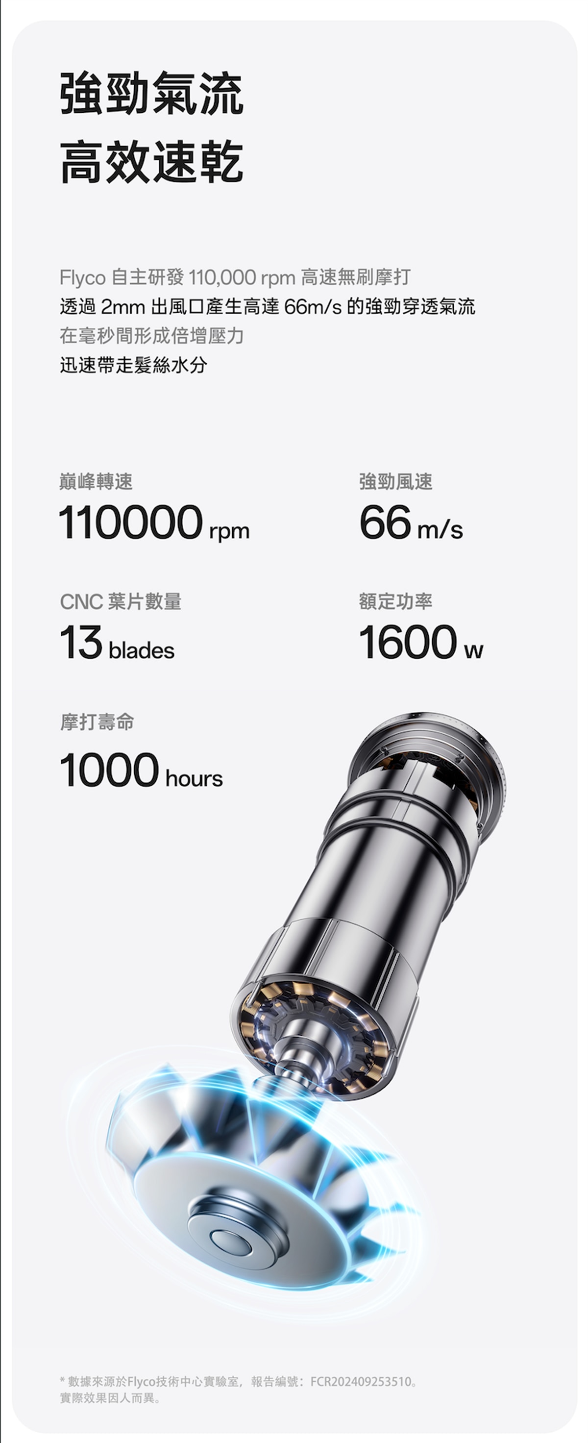 FLYCO FH6370 超高速負離子護髮風筒