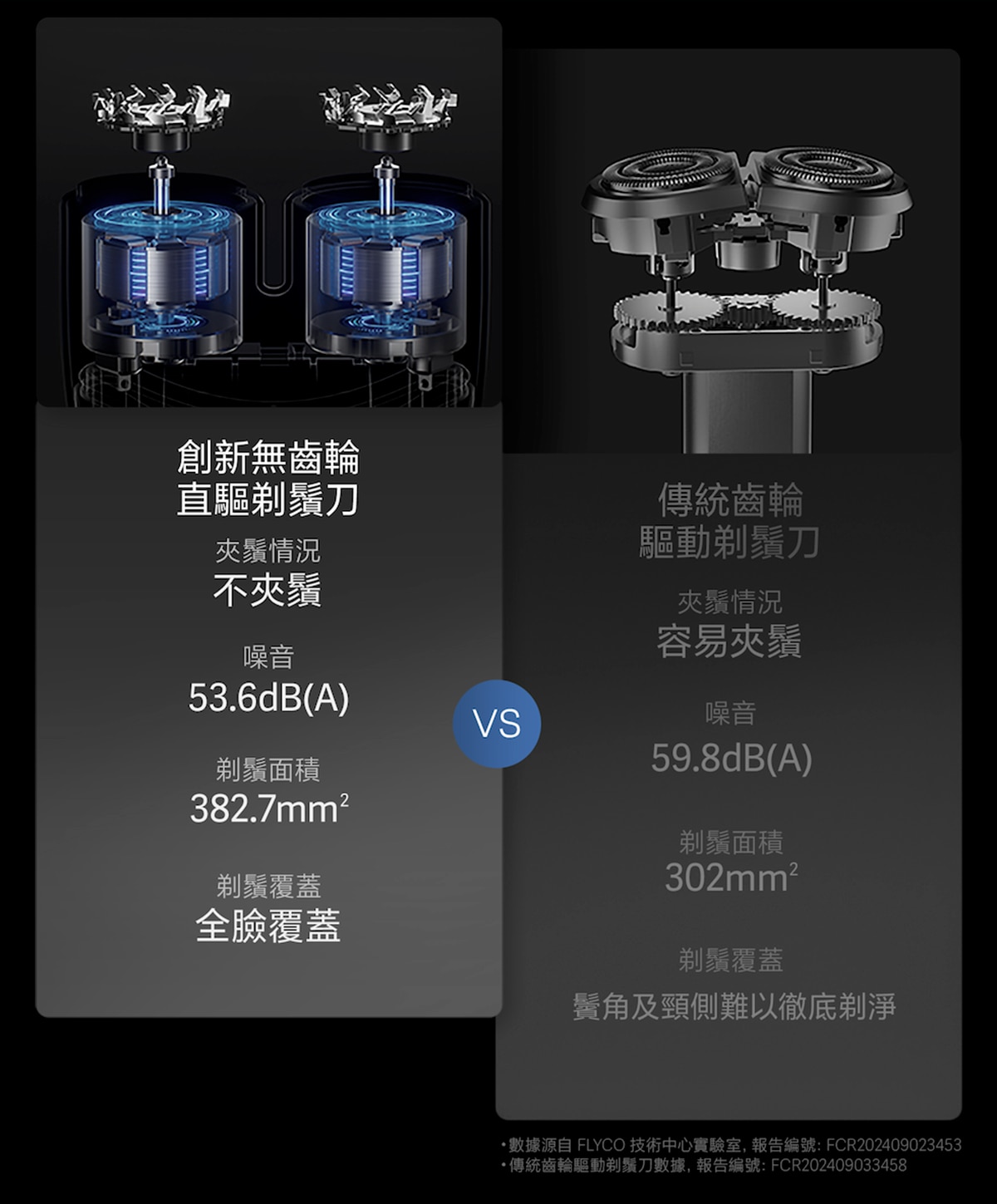 FLYCO U1 智能感應雙獨立摩打旋轉便攜式防水電鬚刨