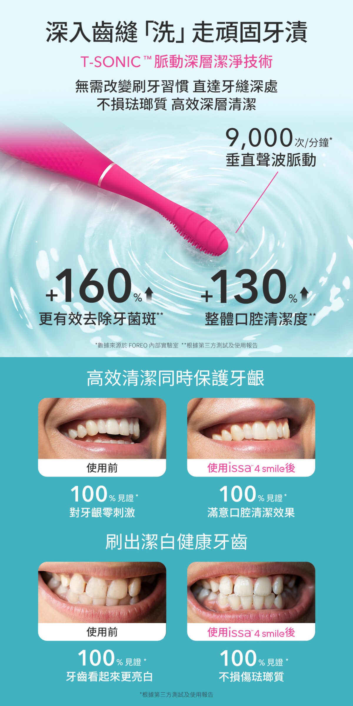 Foreo issa™ 4 smile