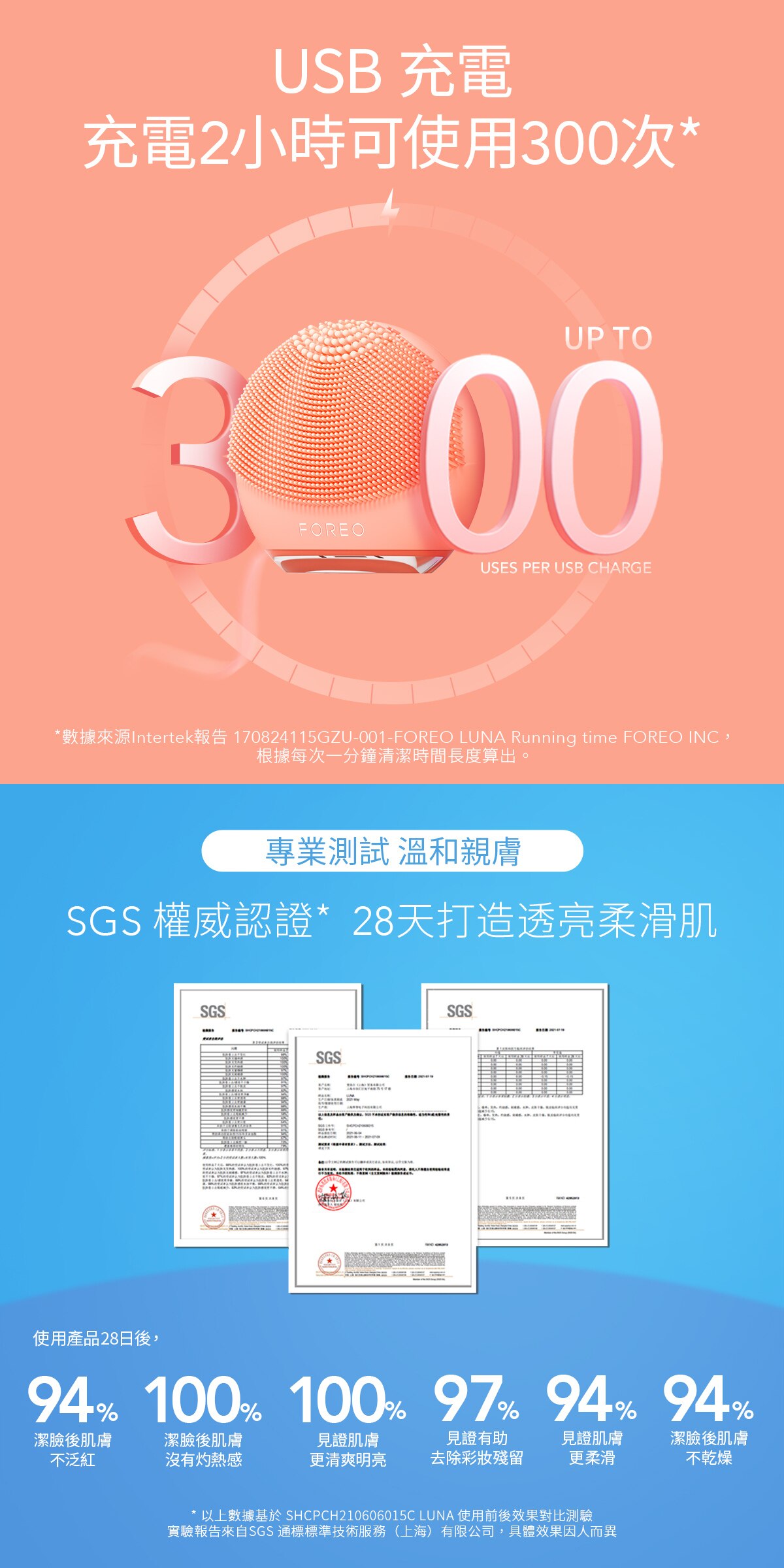 FOREO LUNA 4妙趣版潔面儀
