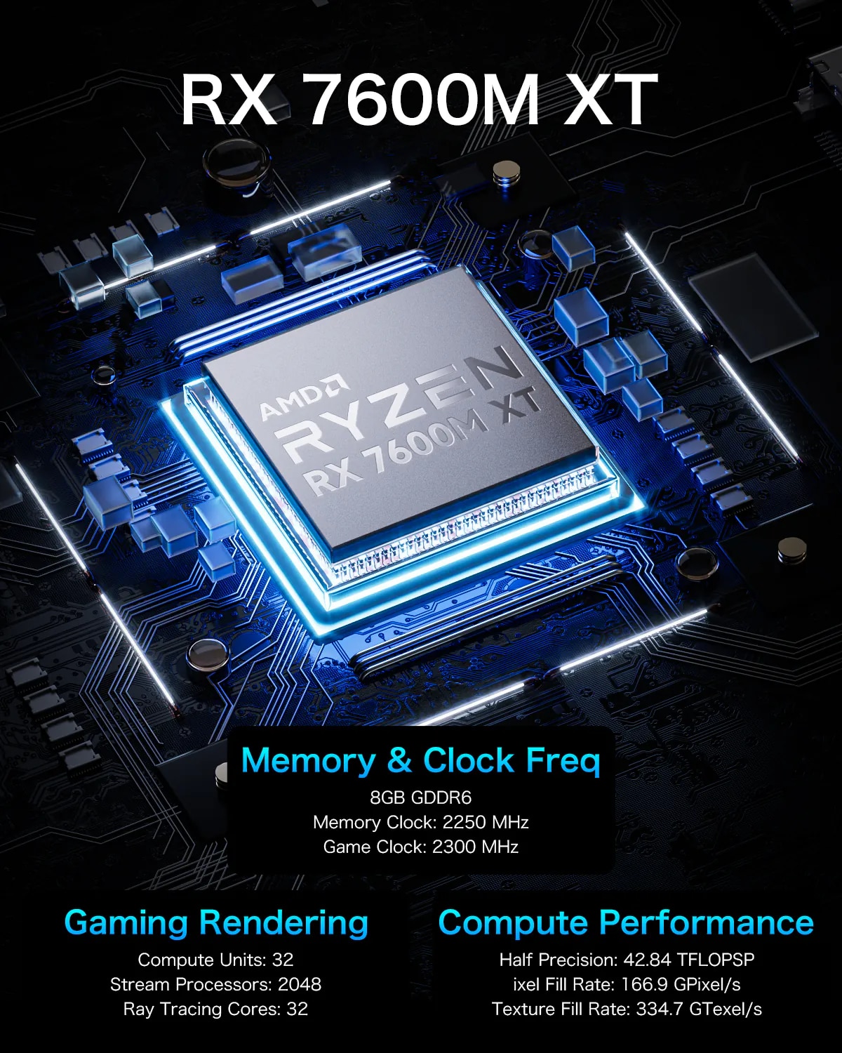 GMKTEC AD-GP1 OClink 7600M XT  eGPU -  RX 7600M-XT 120W