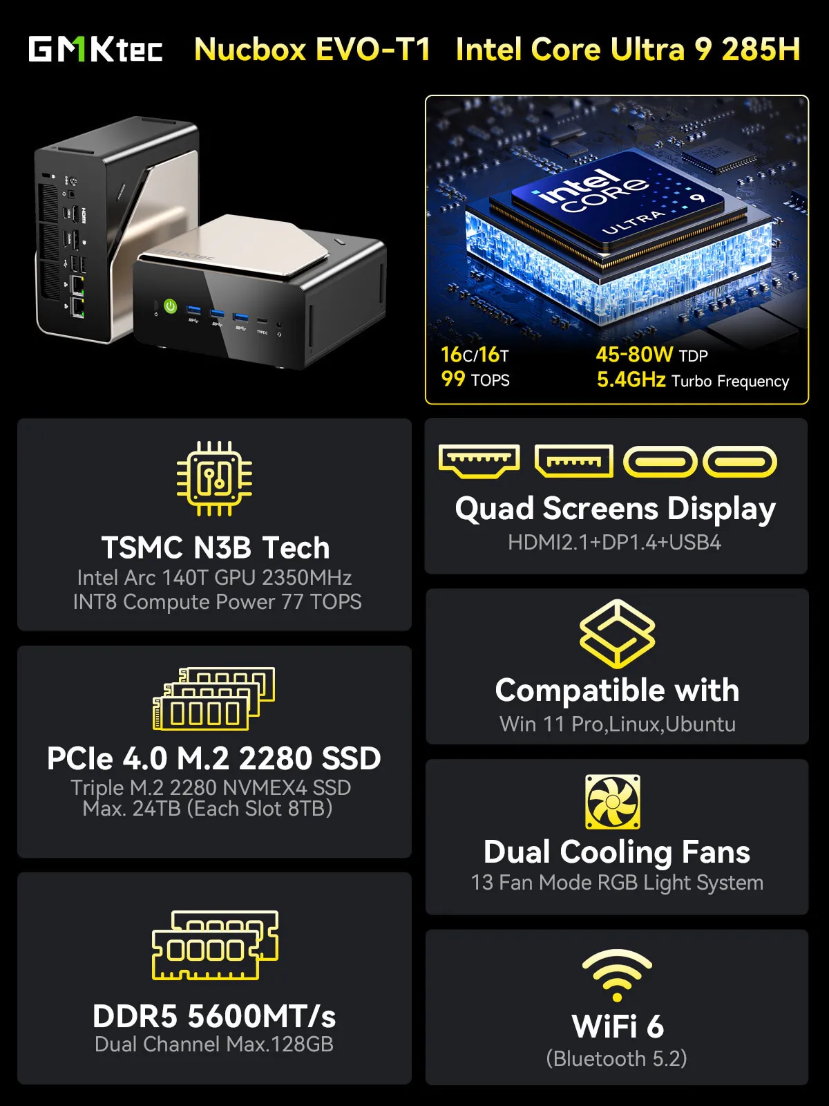 GMKTEC EVO-T1 迷你電腦